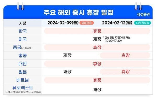 주요 해외 증시 휴장 일정. (자료=삼성증권)